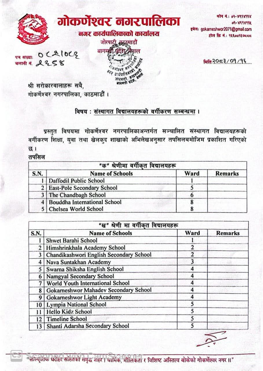 इष्ट-पोल सेकेन्डरी स्कुल गोकर्णेश्वर नगरपालिकाद्वारा क श्रेणीमा सूचीकृत